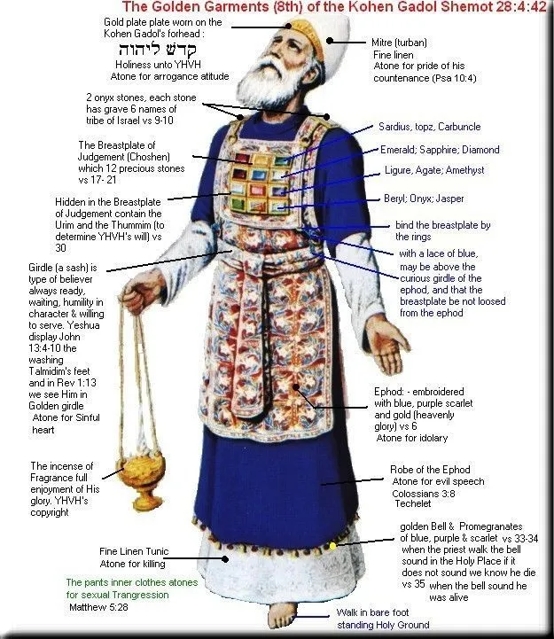 Breastplate of high priest stones Hoshen - Hoshen Necklace Israeli Necklace Gift.